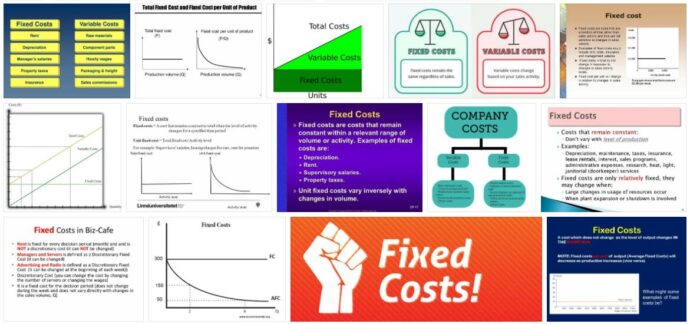 Fixed Costs