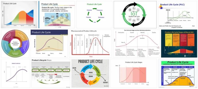 Product Life Cycle 3
